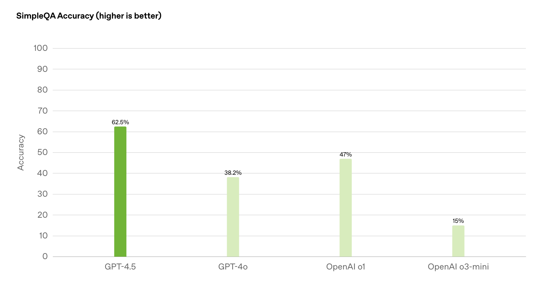 openai-gpt45.webp